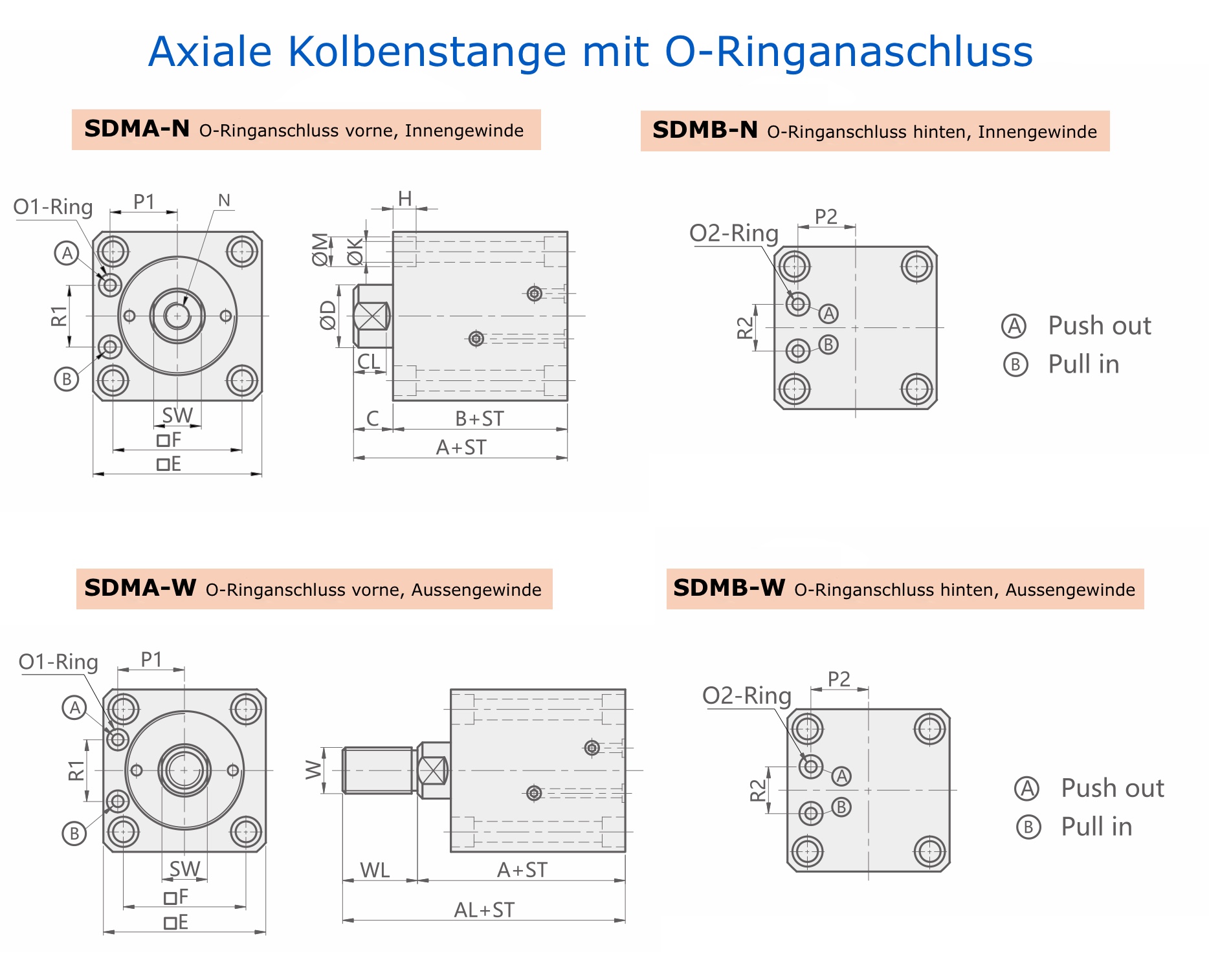 HCBT SDMA und SDMW Zeichnung axial O Ringanschluss