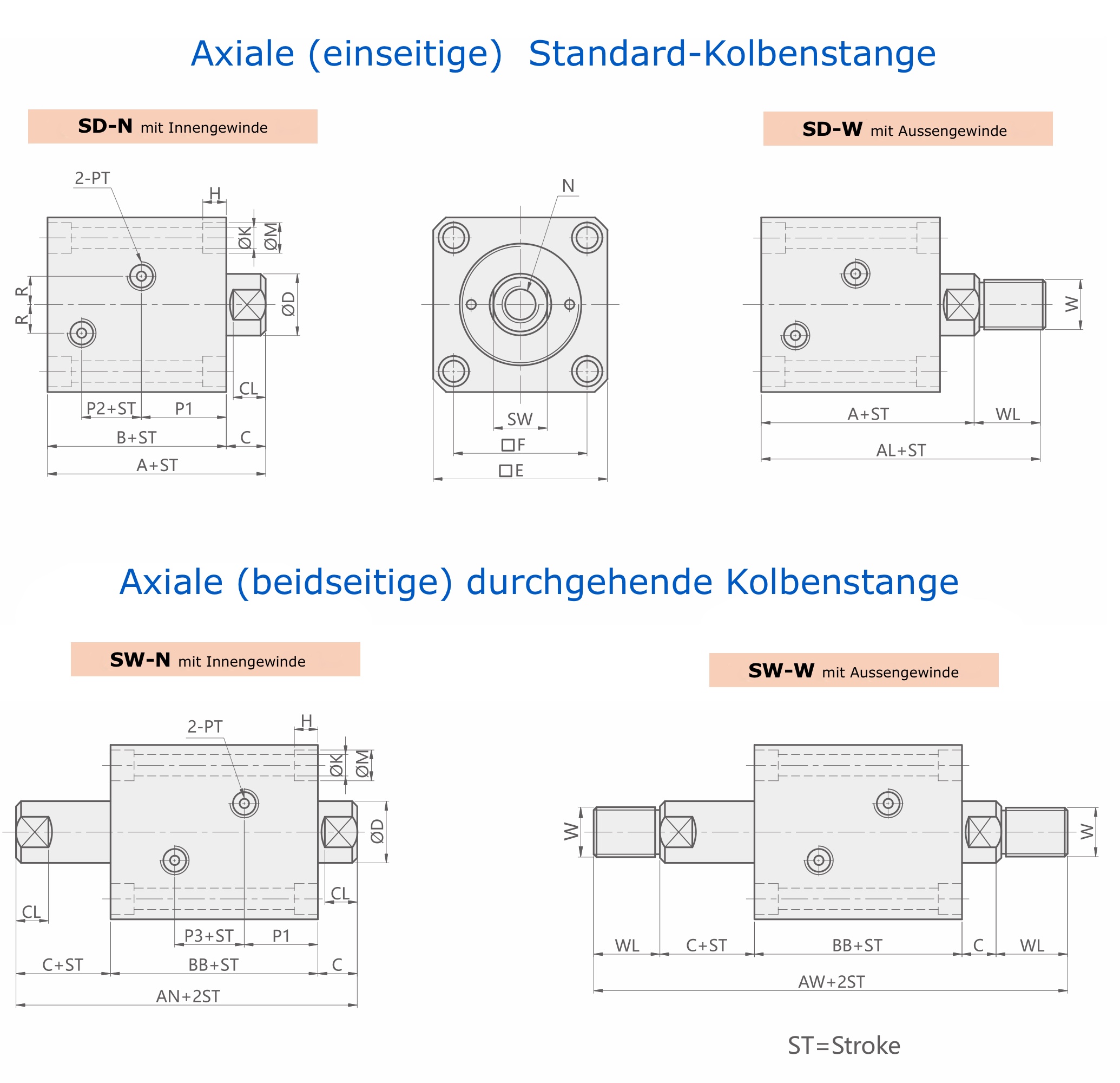 HCBT SD und SW Zeichnung axiale einseitige und doppelseitige Kolbenstange
