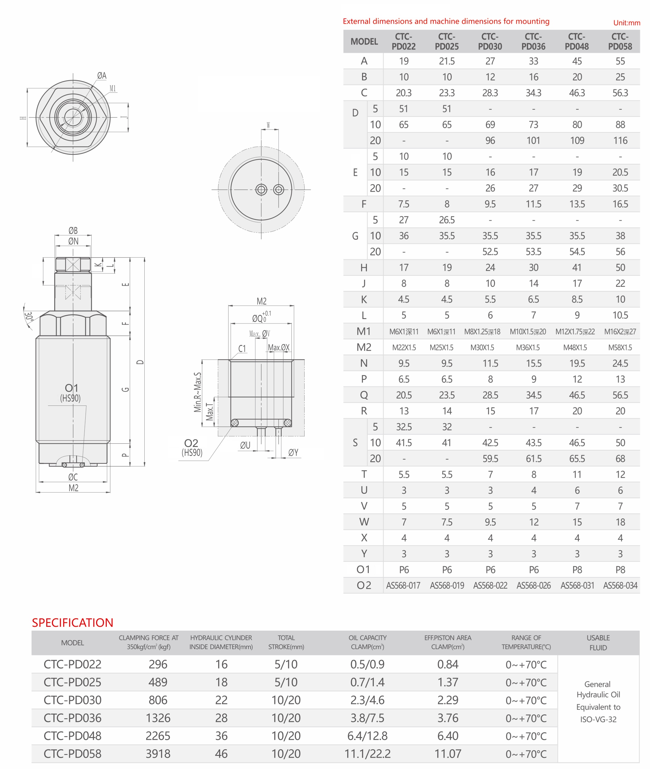 CTC-PD TSpezifikationen und Technische Zeichnung Hydraulischer Einschraubzylinder-Zugzylinder