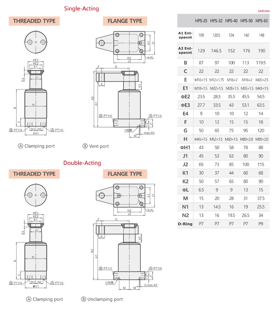 HPS Technische Zeichnung Hydraulischer Schwenkspanner 250 bar